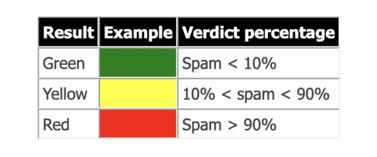 Spam filter results image