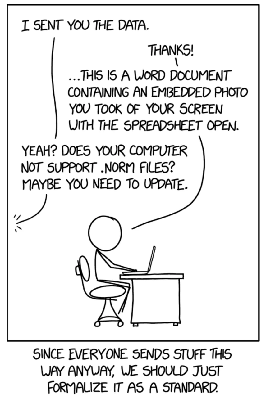 Image Source: https://xkcd.com/2116/  