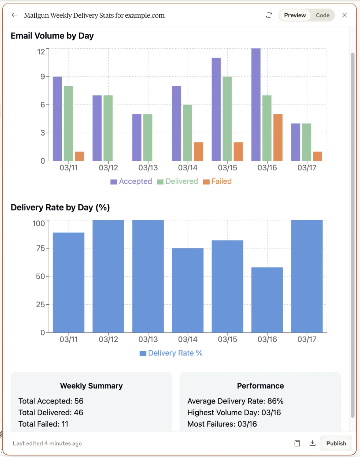 Image shows conversation with Claude, pulling metrics using the Mailgun open-source MCP server.