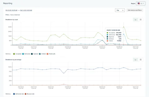 Common ESP metrics graph