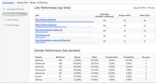 analytics2