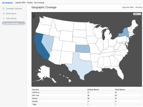 analytics5