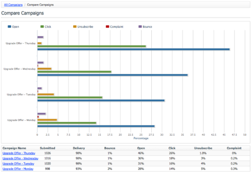 analytics6