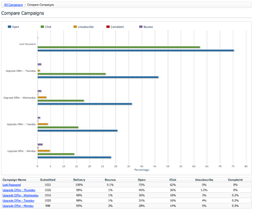 analytics7