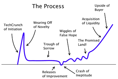 chart1