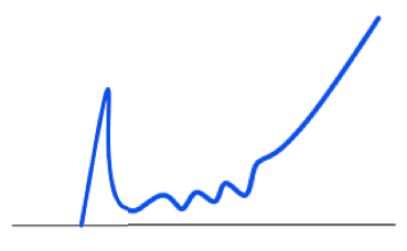 chart2