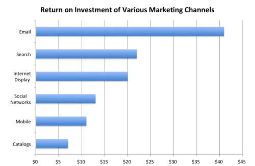 chart3