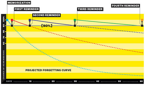 chart4
