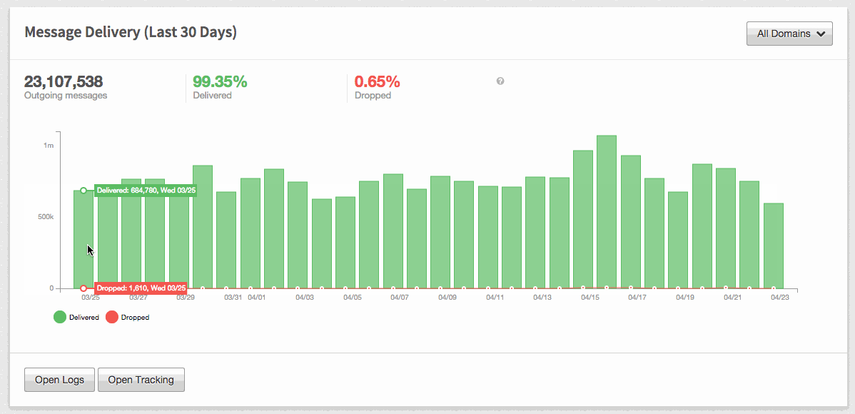 GIF of dashboard UI for Mailgun