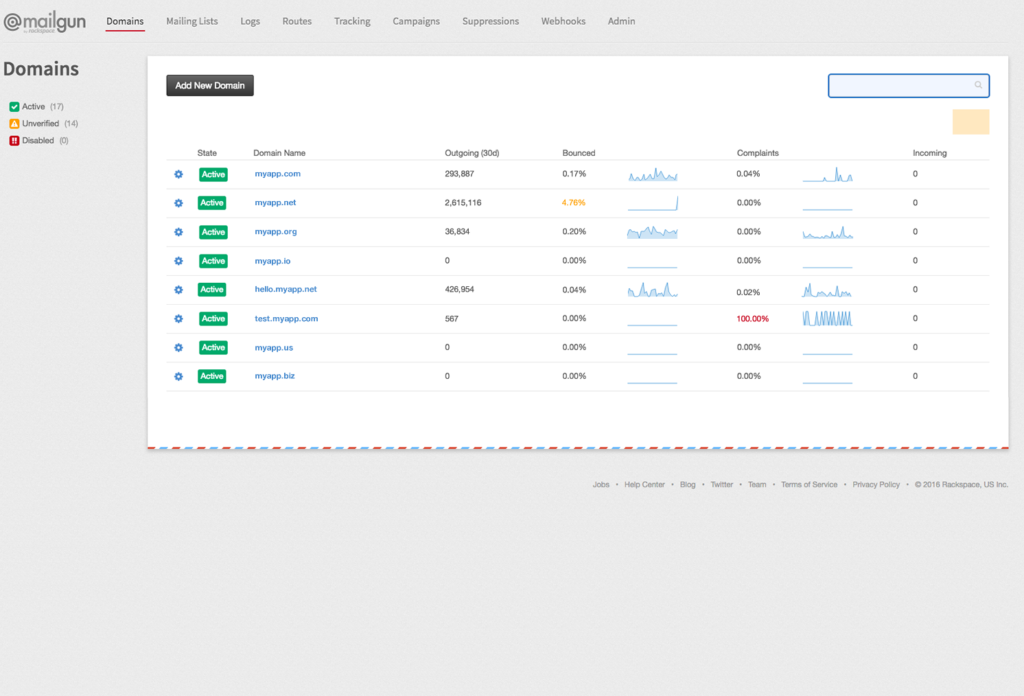 Domain list on Mailgun dashboard