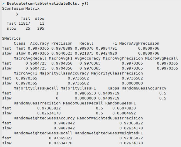 Evaluation code