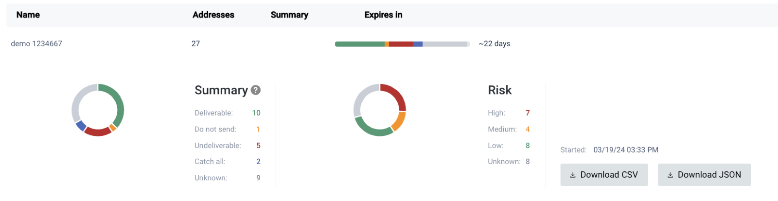 Summary for email validation with Mailgun Validate