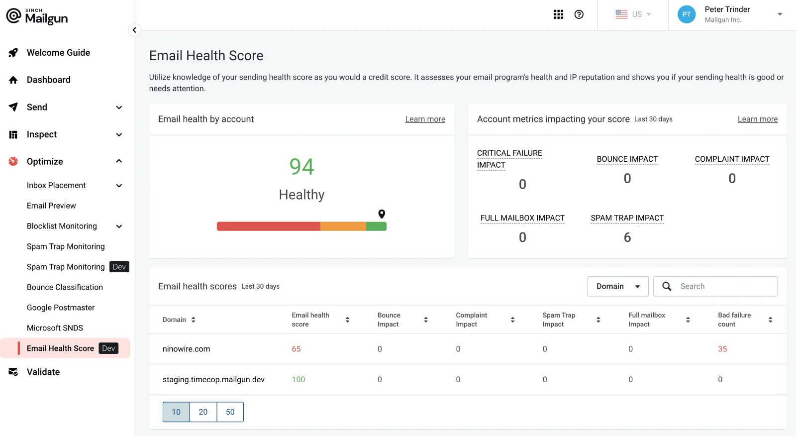Image shows email health score metrics