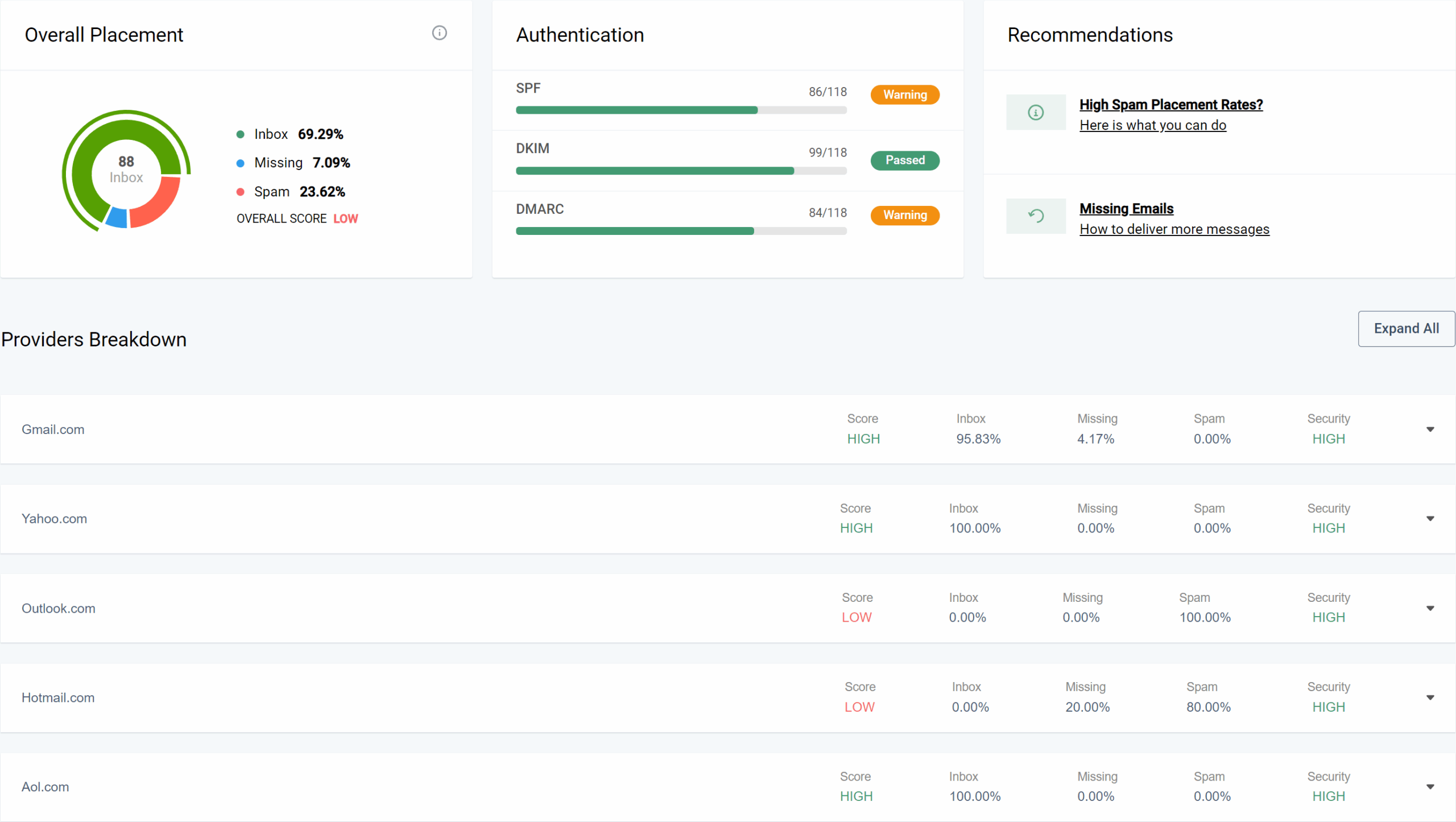 Seed test dashboard