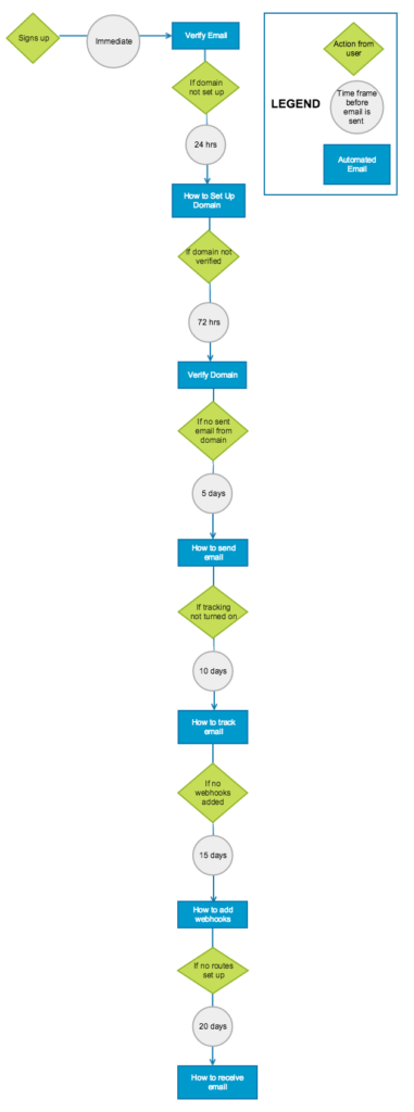 onboarding_blog_post-copy