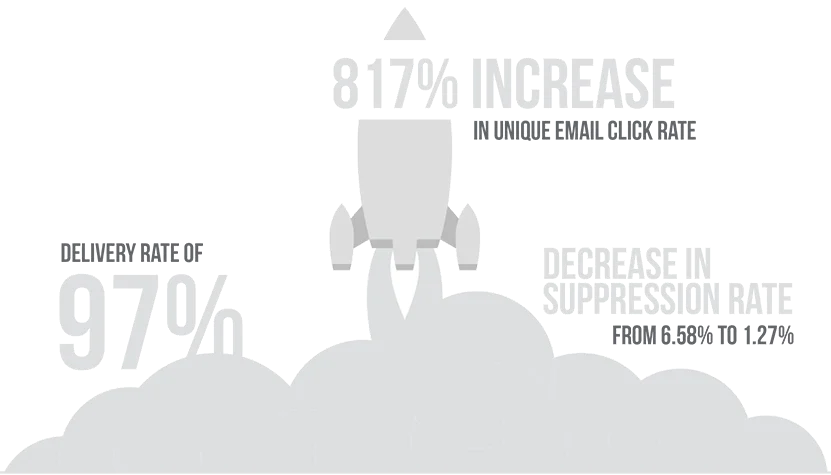 An image showing reflex rates.