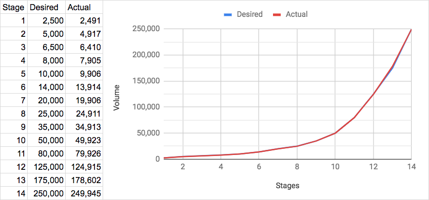 results_graph