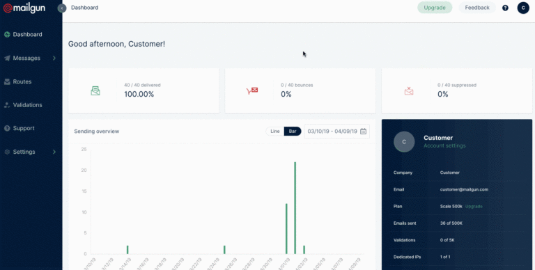 Upgrading your Mailgun account