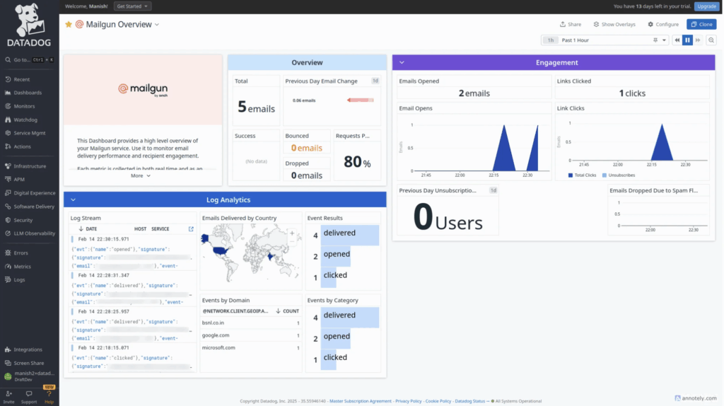 Mailgun Dashboard in Datadog