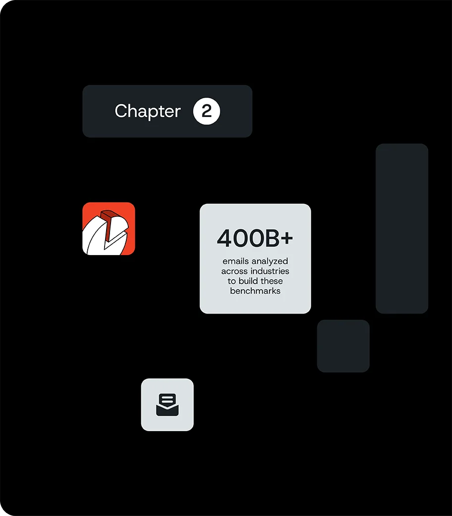 Image for Email benchmarks: How do you measure up?