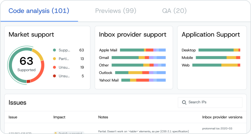 Mailgun Inspect Code Analysis - Pruebas de HTML y CSS