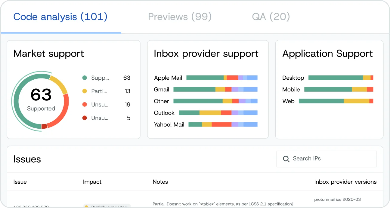 Mailgun Inspect Code Analysis - HTML and CSS testing